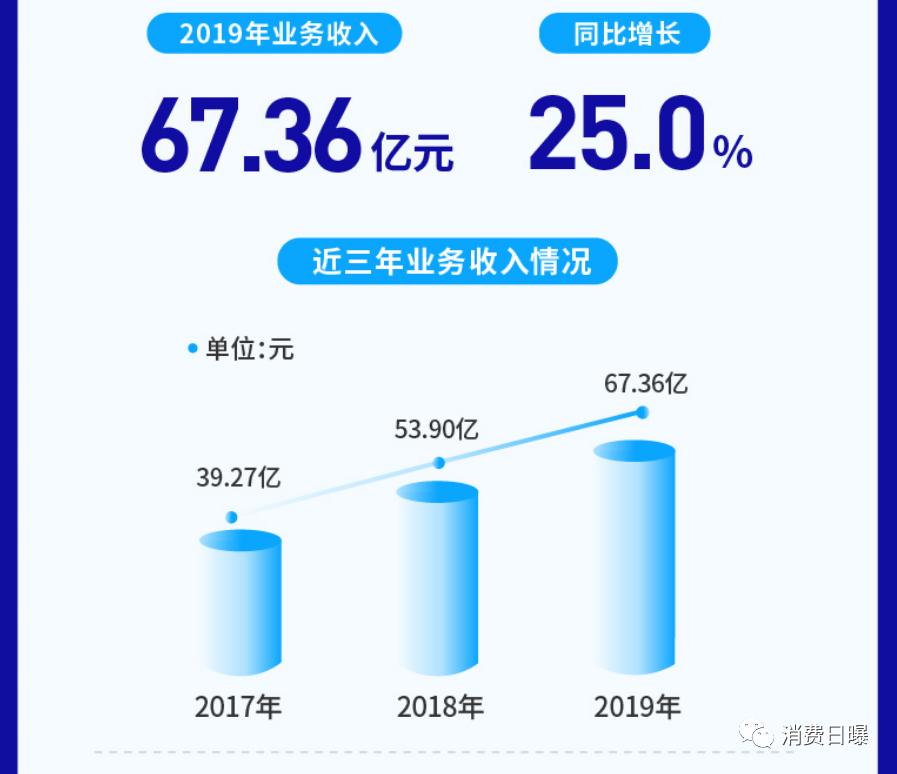 奶粉品牌业绩排名,进口奶粉销售排名榜