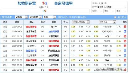 足彩庄家拉负分平策略,半球盘分析技巧足彩杀招