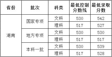 高校科技展会,湖南大学科技楼参观