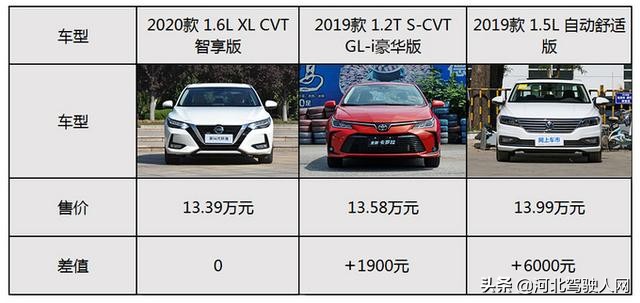 新款卡罗拉朗逸轩逸怎么选,买什么车最合适轩逸朗逸卡罗拉