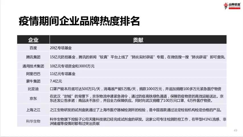 王永《以爱赋能，疫情下的中国品牌突围之道》