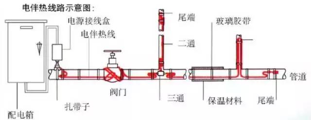 电伴热什么原理,电伴热温控器接线图及原理