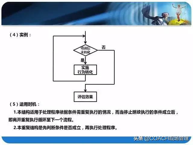 20200330非常棒的PPT|流程图标准制作方法！