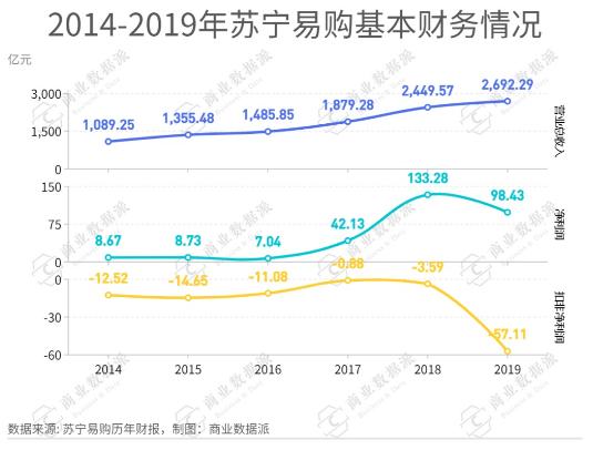 张近东卸任苏宁董事,苏宁张近东现状