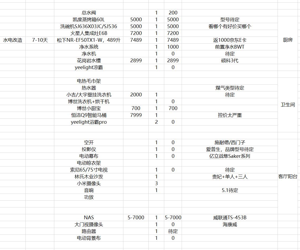 装修建材清单一览表,装修建材了解