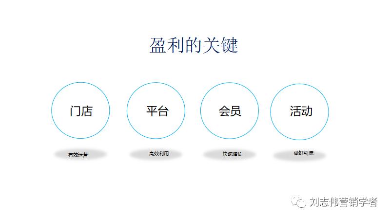 新零售背景下企业营销策略探究,b2b平台运营方案ppt