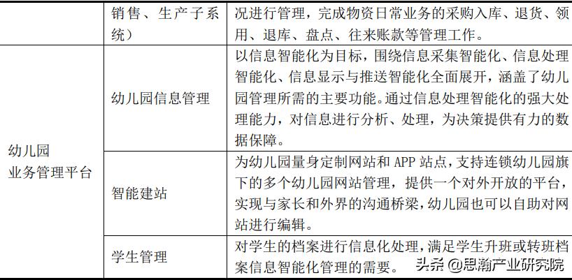 幼儿园项目招商说明书,幼儿园项目运营方案模式的选择
