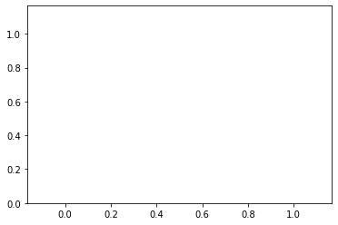 导入python内置的随机模块,python中的随机函数使用方法