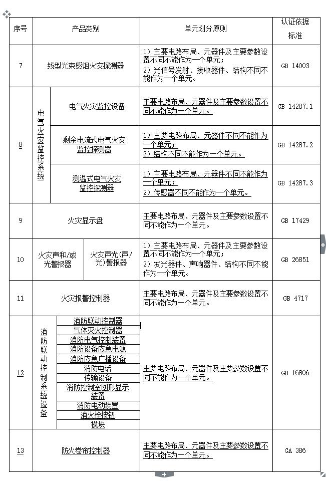 火灾报警系统确认是否合格,火灾报警系统是强制认证吗
