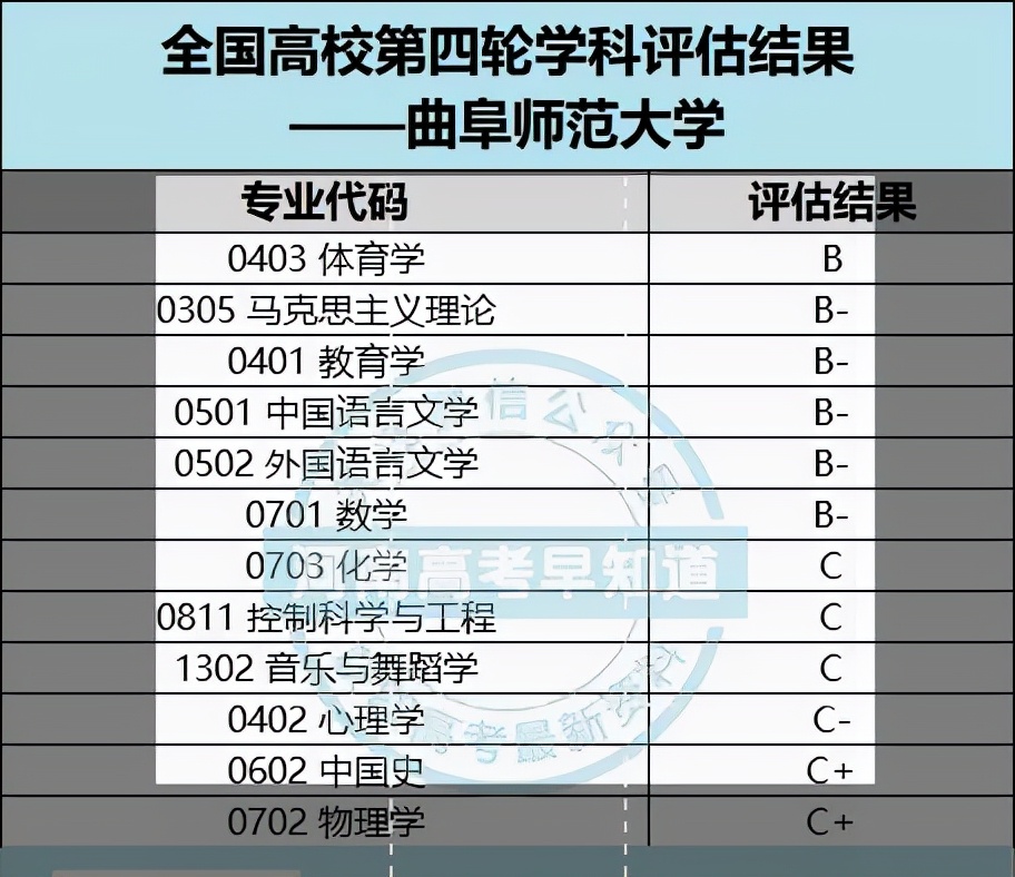 曲阜师范大学录取分数线2009湖北,曲阜师范大学河南录取分数线