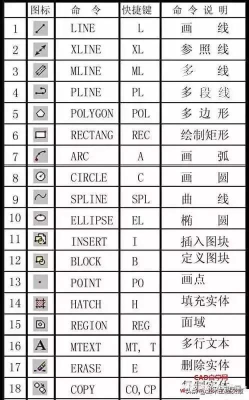 cad快捷键口诀表图片最全,cad快捷键大全常用使用方法