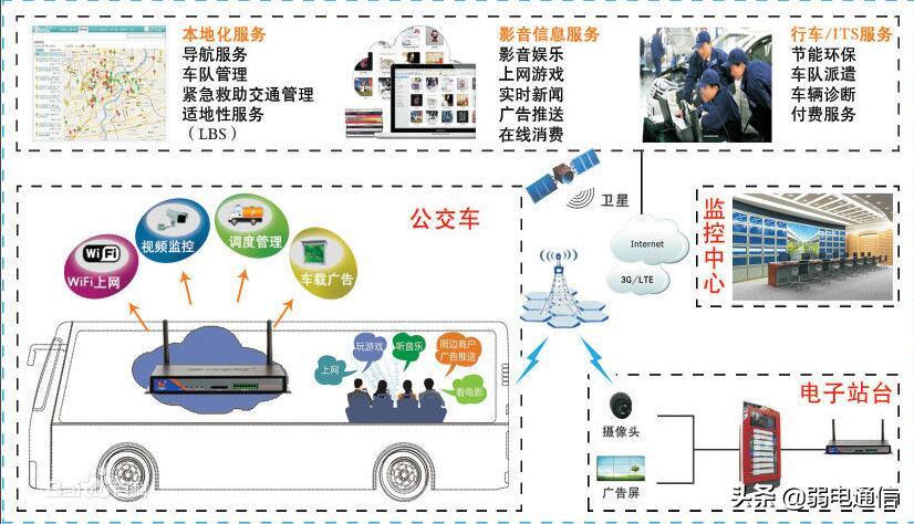 4G路由器怎么样,4g路由器原理