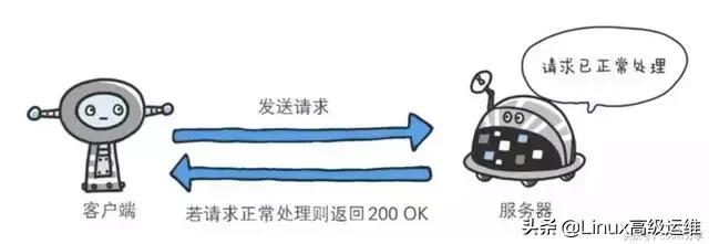 http回应状态码404表示是什么,http状态码401和404区别