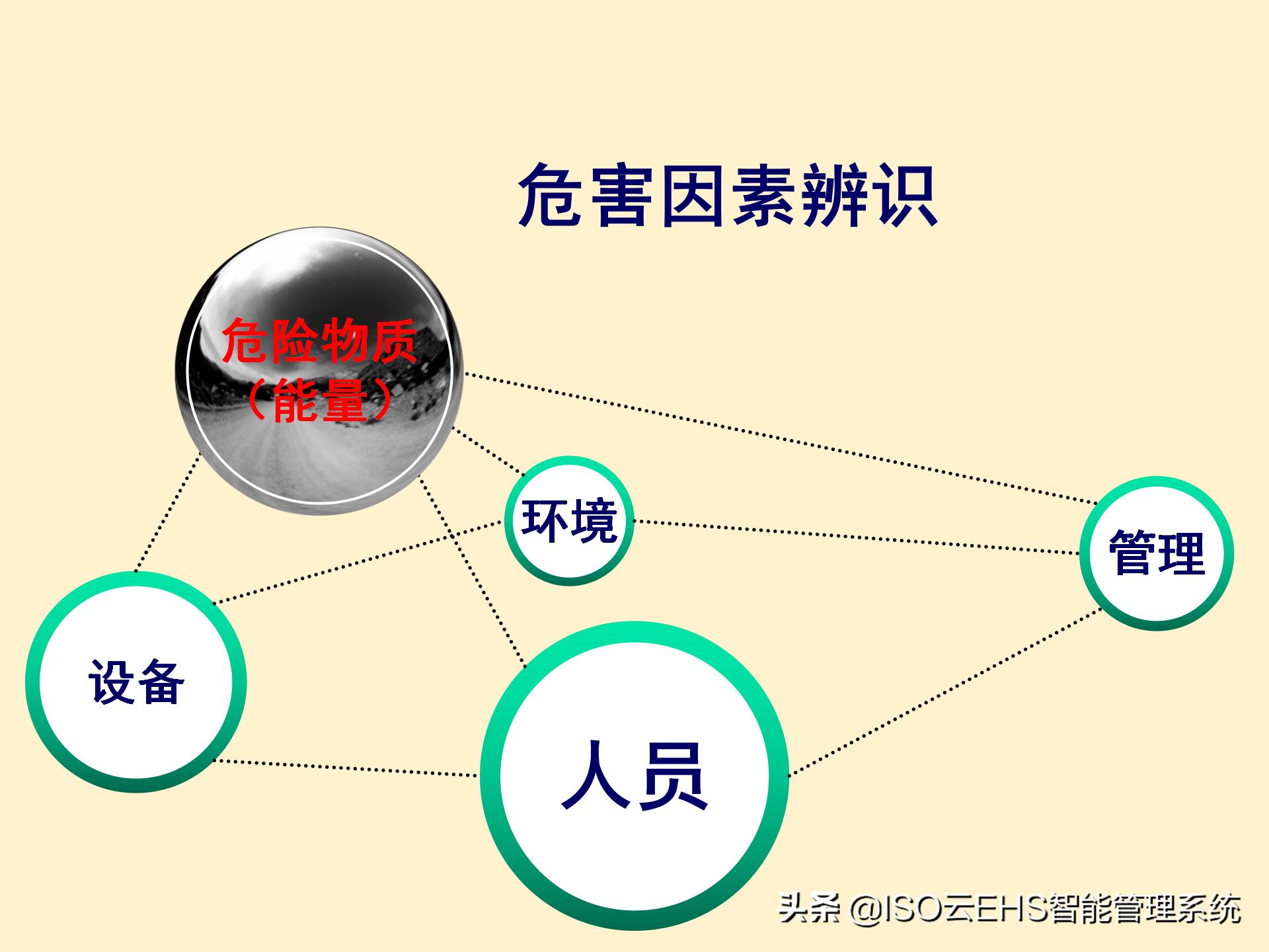安全风险管理系统,安全风险管理师国家承认吗