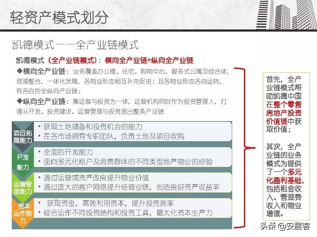 万达商业地产轻资产,万达商业地产解析