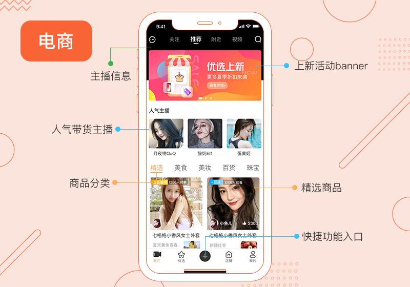 开发电商平台系统流程,电商平台的系统架构