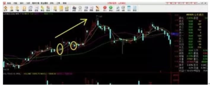 如何才能学会看k线图,如何看懂k线图最简单的方法