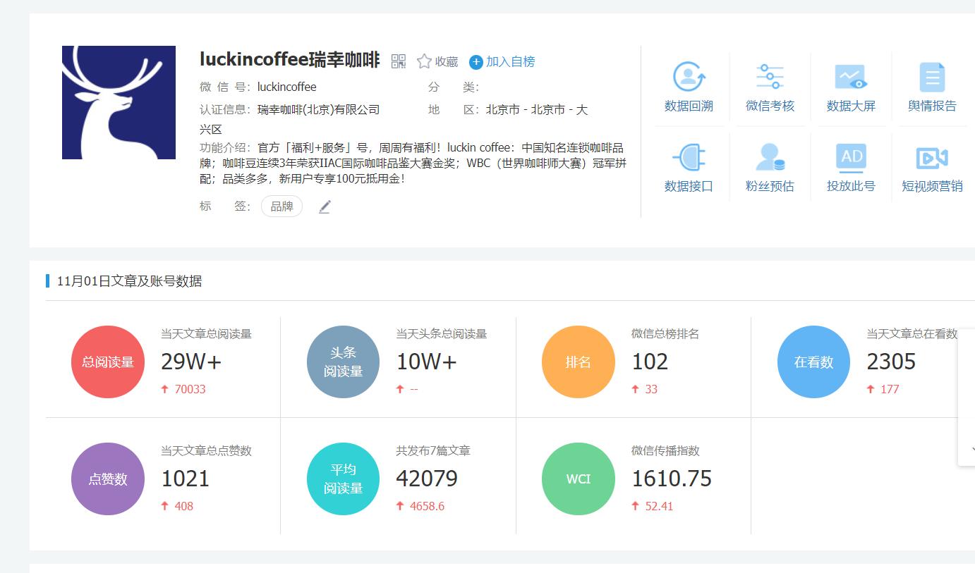 瑞幸咖啡微信公众号盈利模式,瑞幸咖啡企业微信运营策略