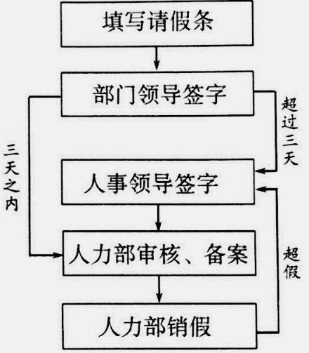 高考语病模拟题,2019高考语言运用题汇编