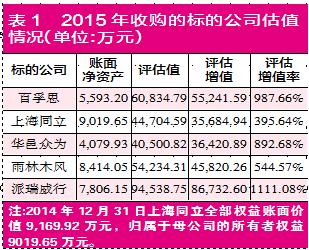 科达股份业绩,科达股份的净利润