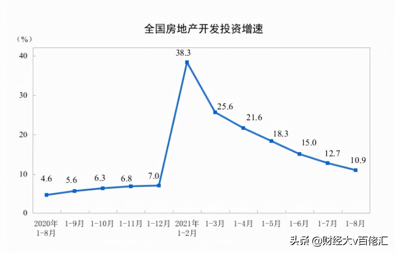 不止数字：过去24小时特别解读（2021.09.15）