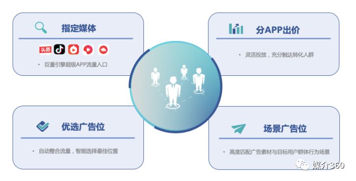 广告营销十大思路,如何提升广告营销效果