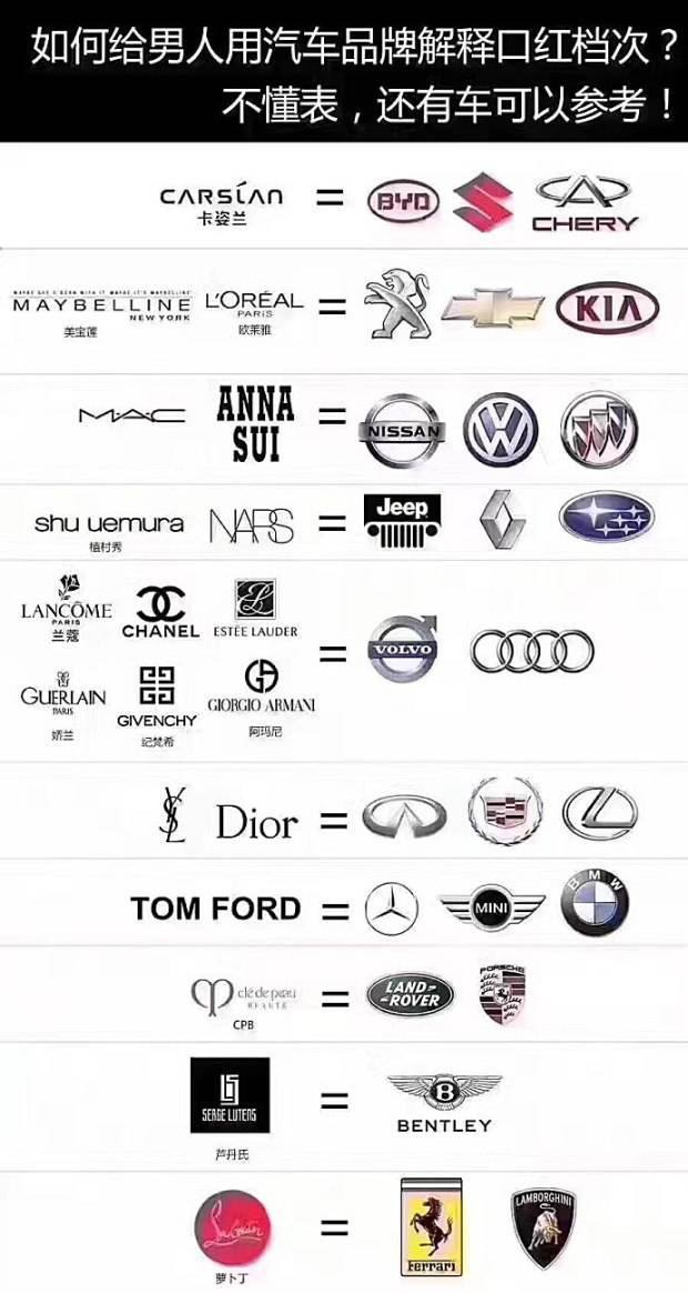 全球十大品牌口红排行榜前十名,全球十大顶级口红品牌排行榜