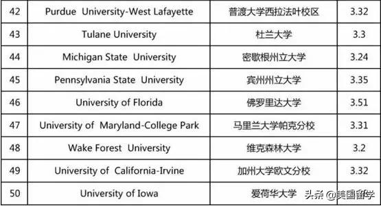 关于gpa的13个常见问题你必须了解,和gpa有关的那些事儿
