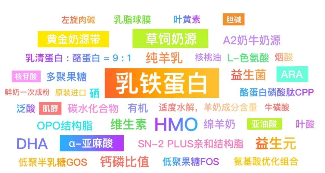 看伊利、飞鹤、优博、君乐宝、澳优、蓝河、蓓康僖等精耕战略​