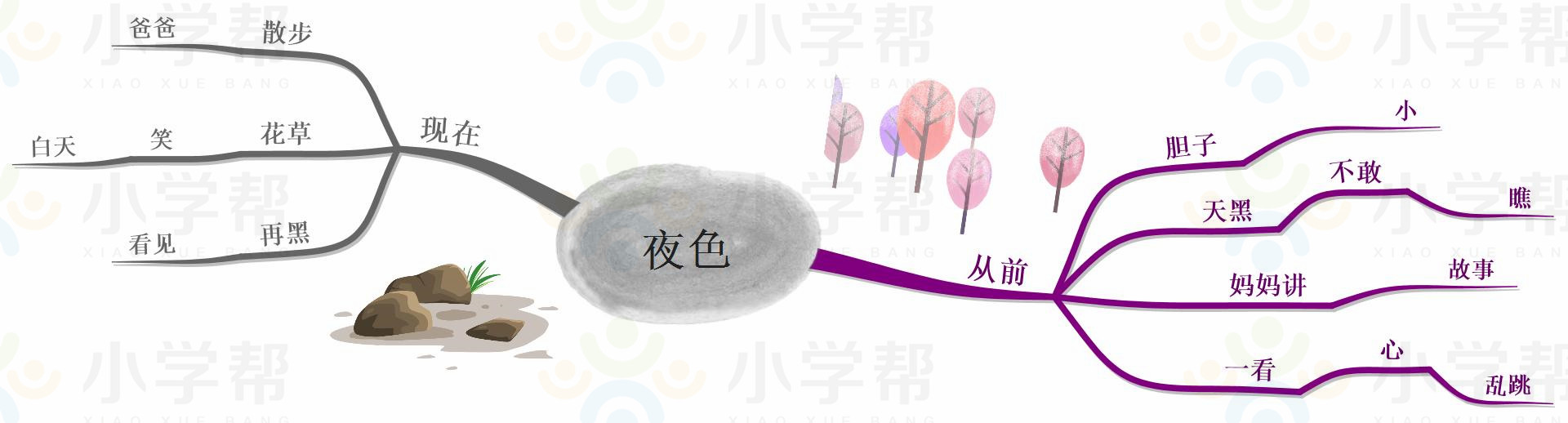 新部编版小学六年级语文思维导图,部编版1-6年级语文上册思维导图