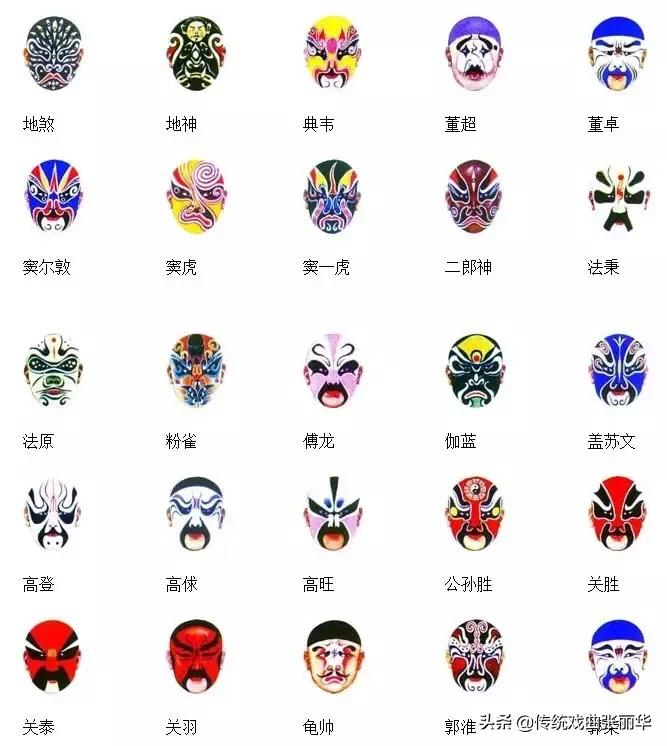 京剧脸谱知识知多少,京剧脸谱知多少