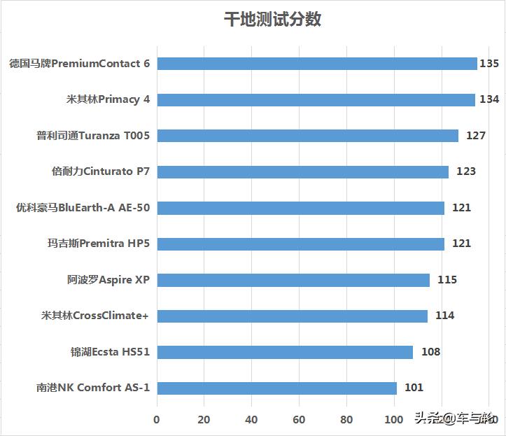 玛吉斯最好的轮胎是什么型号,玛吉斯轮胎比一般轮胎耐磨多少