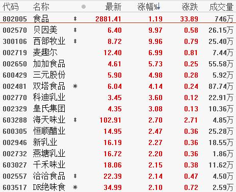 “红包”来了：国产奶粉在崛起，能否战胜洋奶粉？