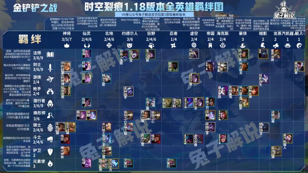 金铲铲之战新版本削弱谁了,金铲铲之战1.23c更新后阵容推荐