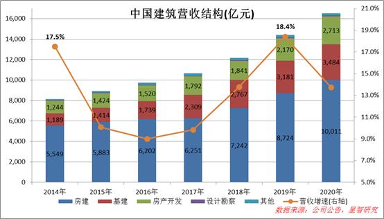 中国建筑a股股价,中国建筑低估股