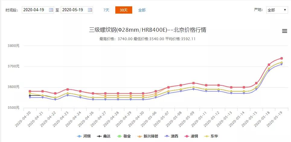 最新钢材价格行情表格,各类钢材价格行情表格