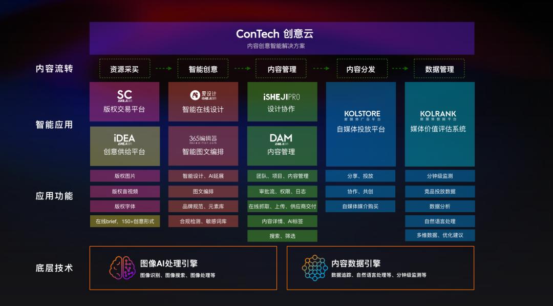 爱设计X平安银行｜用户、场景、技术，平安银行信用卡增长密码