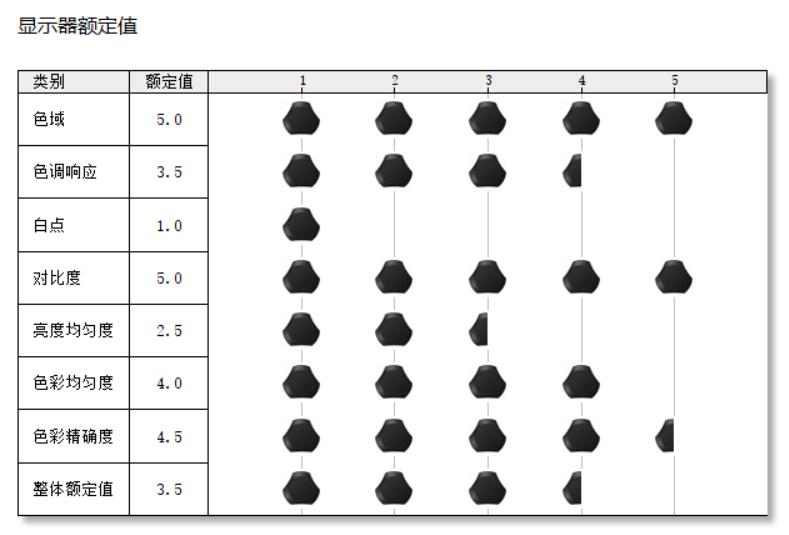 21:9的显示器有哪些强项和弱项？暗影骑士XV340CK体验告诉你