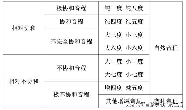 怎么快速学电子琴零基础谱子,电子琴零基础入门指法练习