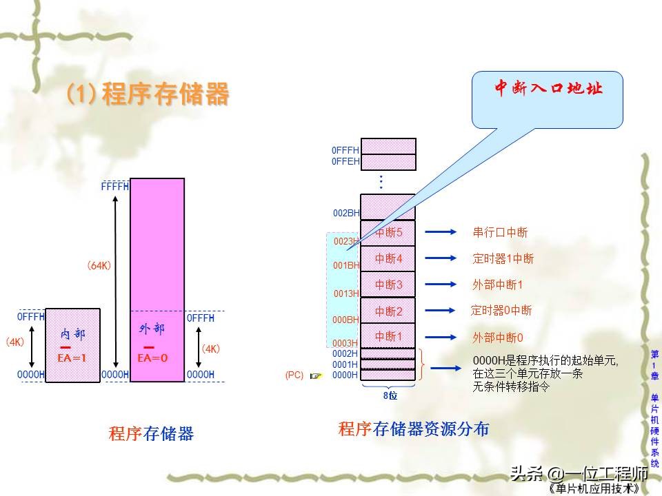 学习单片机应该了解单片机什么,什么是单片机单片机的工作原理