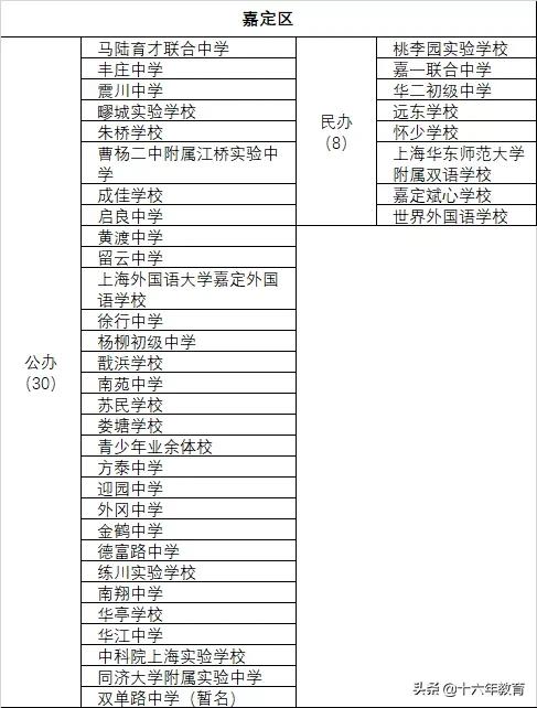 上海16区优质中小学排名,上海各区高中最新排名一览表