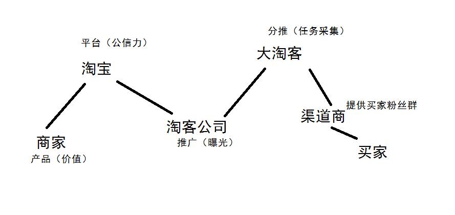 淘宝权重规则基本解析,淘宝权重的最新规则是哪个