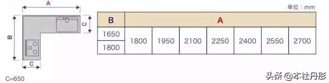 家装家具尺寸大全绝对值得收藏,最详细的室内家具尺寸一篇全搞定