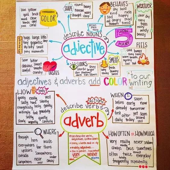 锚图和思维导图,思维导图锚图