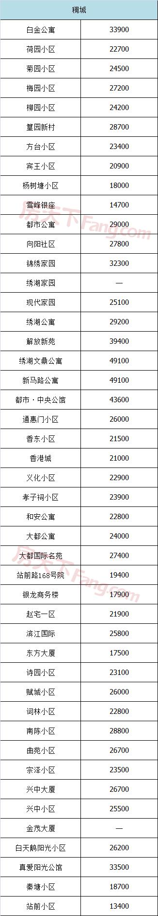 五家渠义乌小商品城二手房价格表,义乌宾王市场二手房最新房价