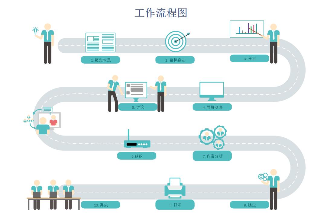 如何快速画工作流程结构图,流程图怎么画如何轻松绘制流程图