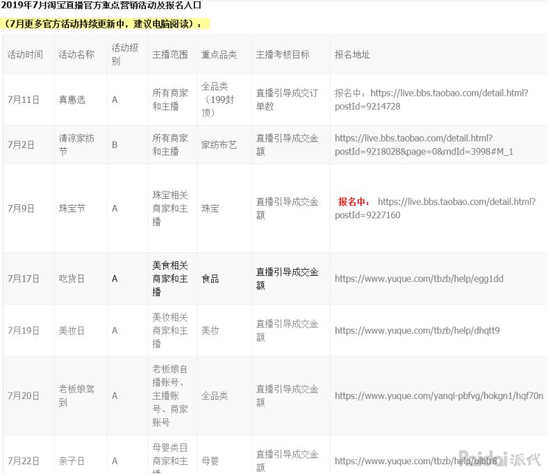 淘宝直播流量奖励是什么,淘宝直播冲榜粉丝怎么增加助力值