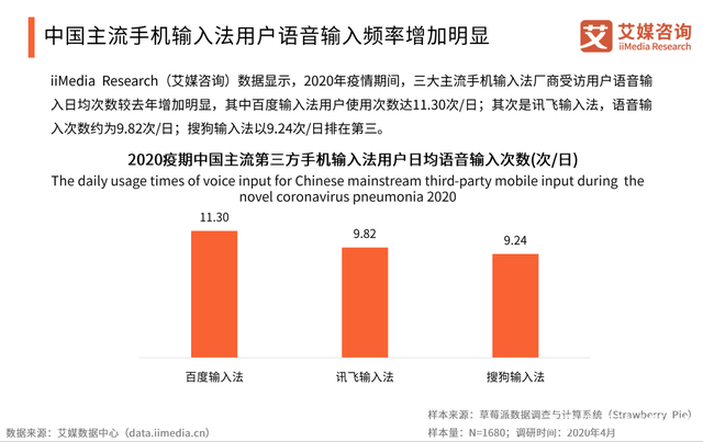 百度输入法靠手机内置存活？全感官AI输入打字“快、准、稳”
