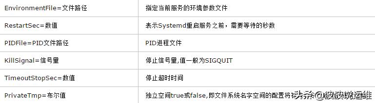 centos7添加开机启动服务脚本,centos7服务器入门操作教程