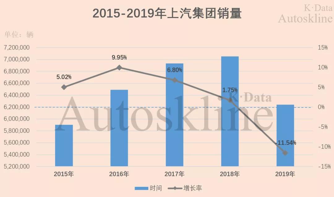 上汽集团一季度业绩大揭秘,上汽集团净利润再度下滑